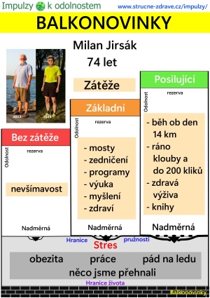 schéma Balkonovinky