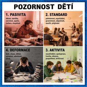 POZORNOSTI DĚTÍ - AI