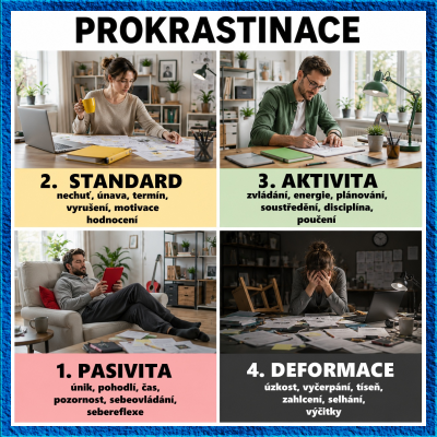 PROKRASTINACE
